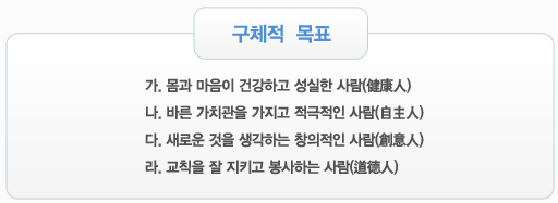 구체적 목표 가. 심신이 건강하고 부지런한 사람(건강인) 나. 바른 가치관을 가지고 적극적으로 대처하는 사람(자주인) 다. 새롭게 관찰하고 생각하는 창조적인 사람(창의인) 라. 준법정신이 투철하고 봉사하는 사람(도덕인) 